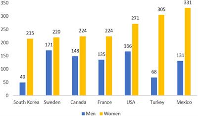 Association Between Unequal Division of Caregiving Work and South Korean Married Women's Depressive Symptoms